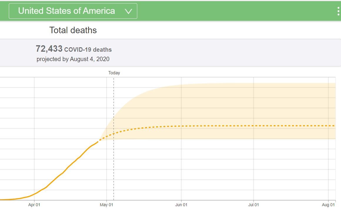 Death Prediction in USA Coronavirus